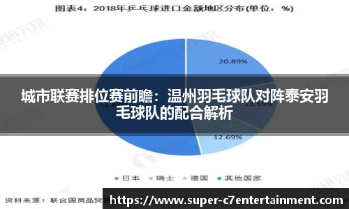 城市联赛排位赛前瞻：温州羽毛球队对阵泰安羽毛球队的配合解析